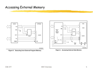 CSE 477 8051 Overview 5
Accessing External Memory
 