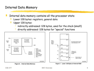 CSE 477 8051 Overview 8
Internal Data Memory
 Internal data memory contains all the processor state
 Lower 128 bytes: registers, general data
 Upper 128 bytes:
 indirectly addressed: 128 bytes, used for the stack (small!)
 directly addressed: 128 bytes for “special” functions
 