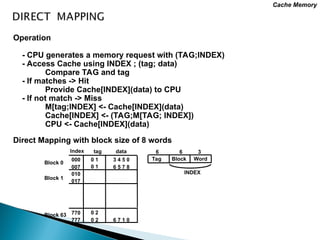 memory management powerpoint presentation | PPT