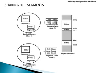 memory management powerpoint presentation | PPT
