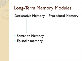 Long-Term Memory Modules
Declarative Memory Procedural Memory
• Semantic Memory
• Episodic memory
 