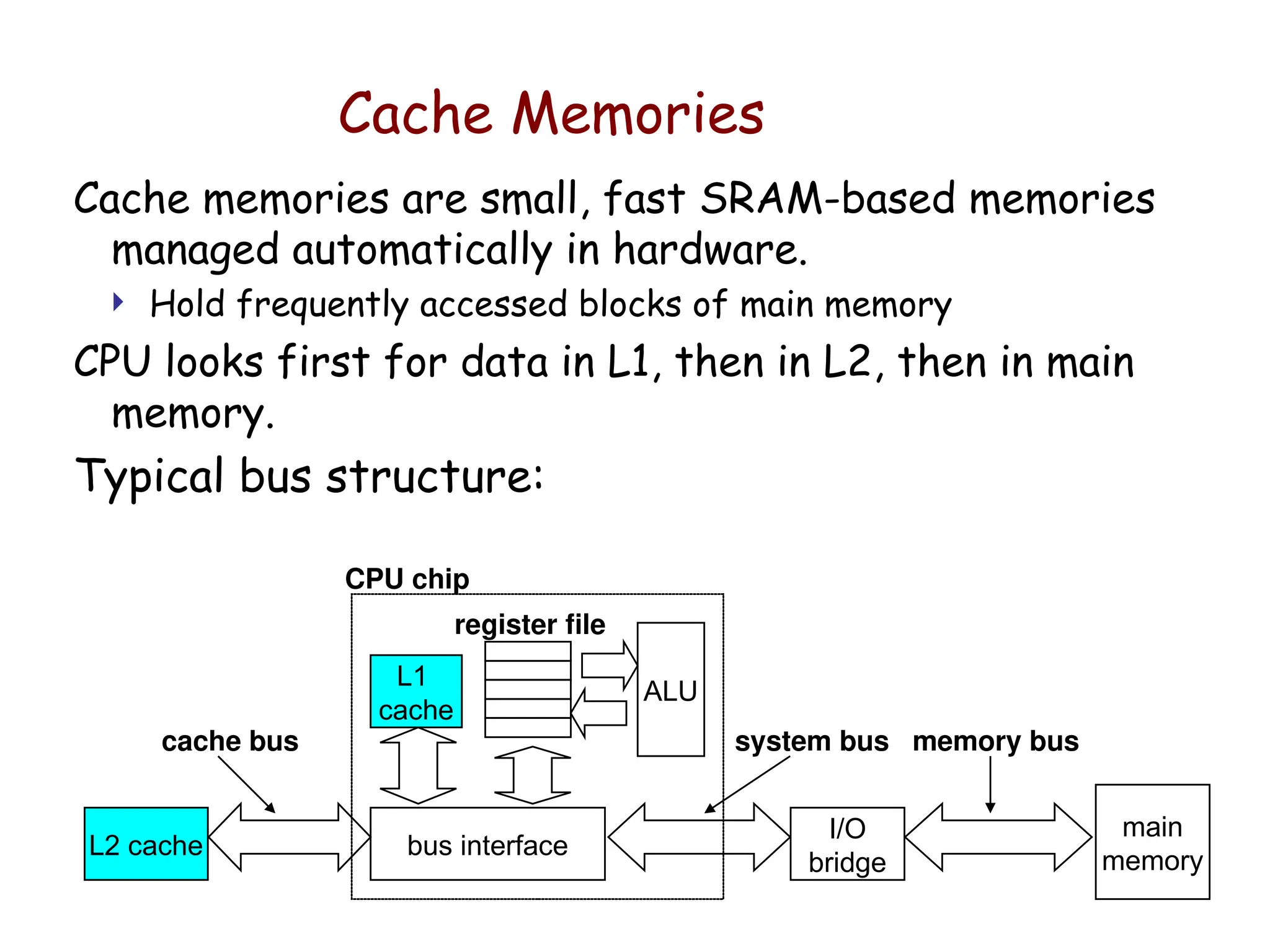 Cache Memories
Cache memories are small, fast SRAM-based memories
managed automatically in hardware.
 Hold frequently accessed blocks of main memory
CPU looks first for data in L1, then in L2, then in main
memory.
Typical bus structure:
main
memory
I/O
bridge
bus interface
L2 cache
ALU
register file
CPU chip
cache bus system bus memory bus
L1
cache
 