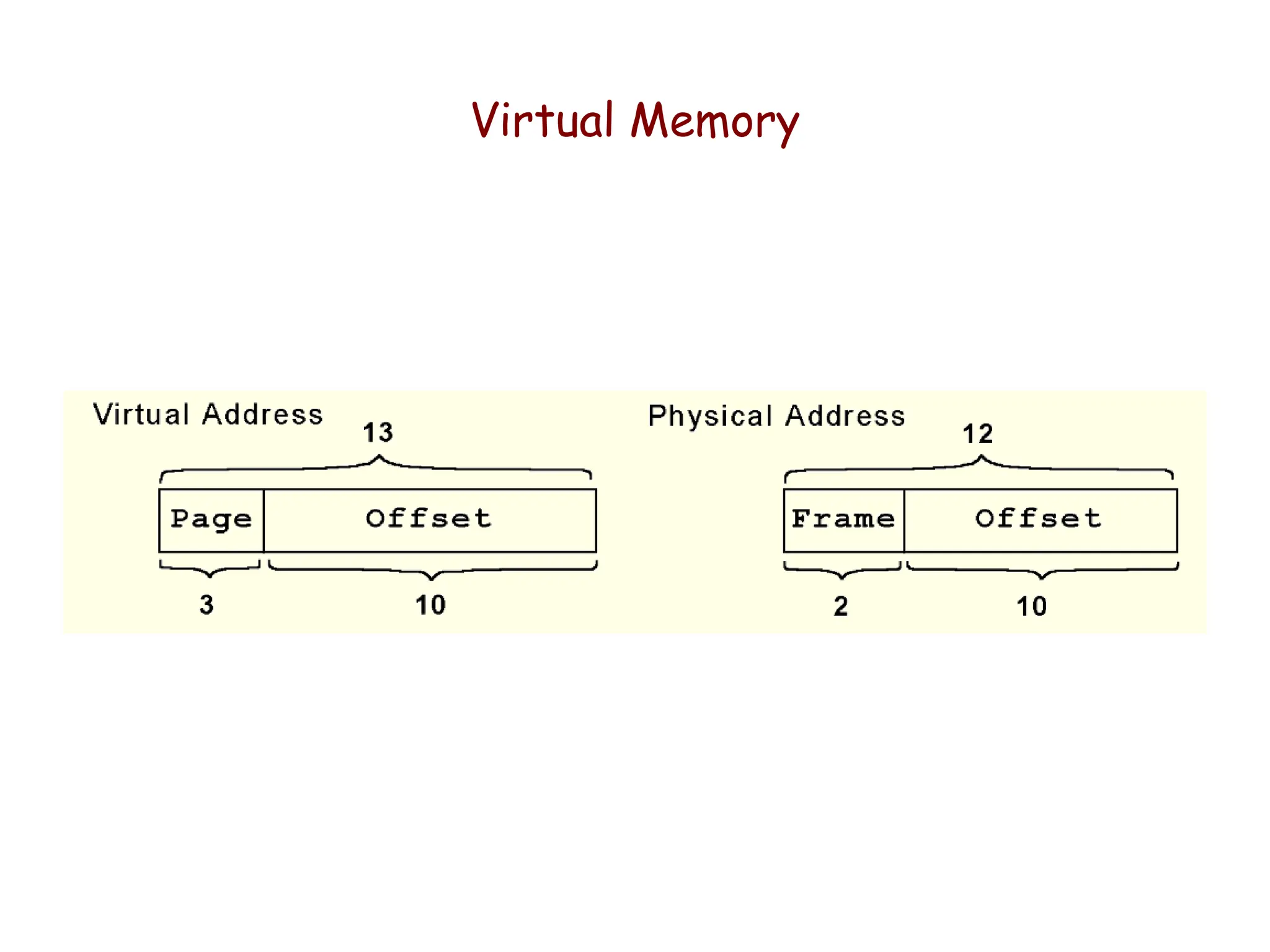 Virtual Memory
 