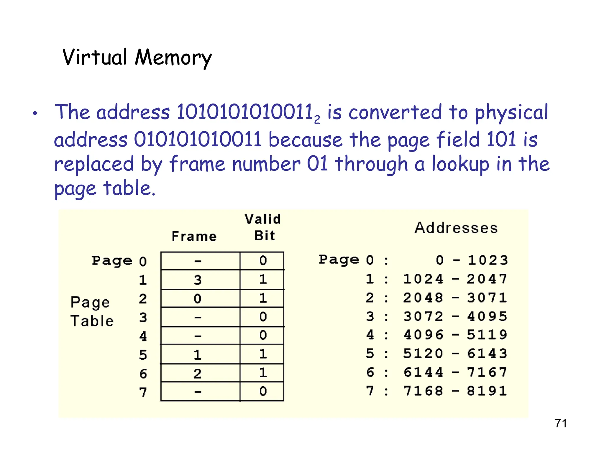 71
6.5 Virtual Memory
• The address 10101010100112 is converted to physical
address 010101010011 because the page field 101 is
replaced by frame number 01 through a lookup in the
page table.
Virtual Memory
 