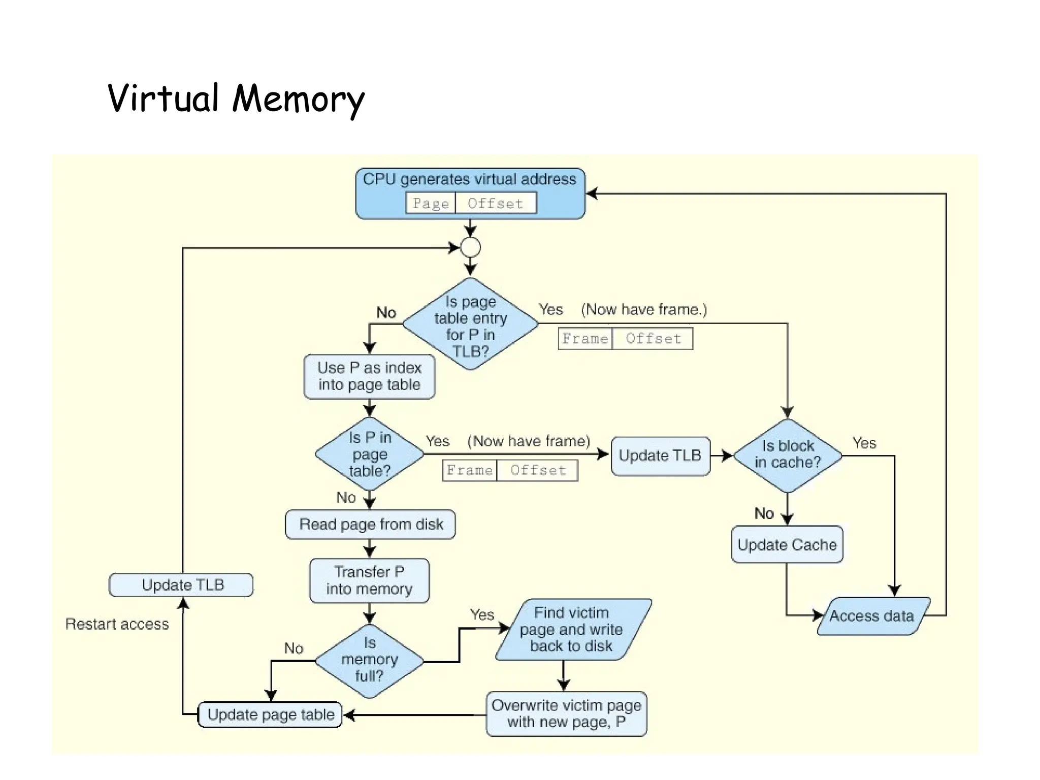 75
6.5 Virtual Memory
Virtual Memory
 
