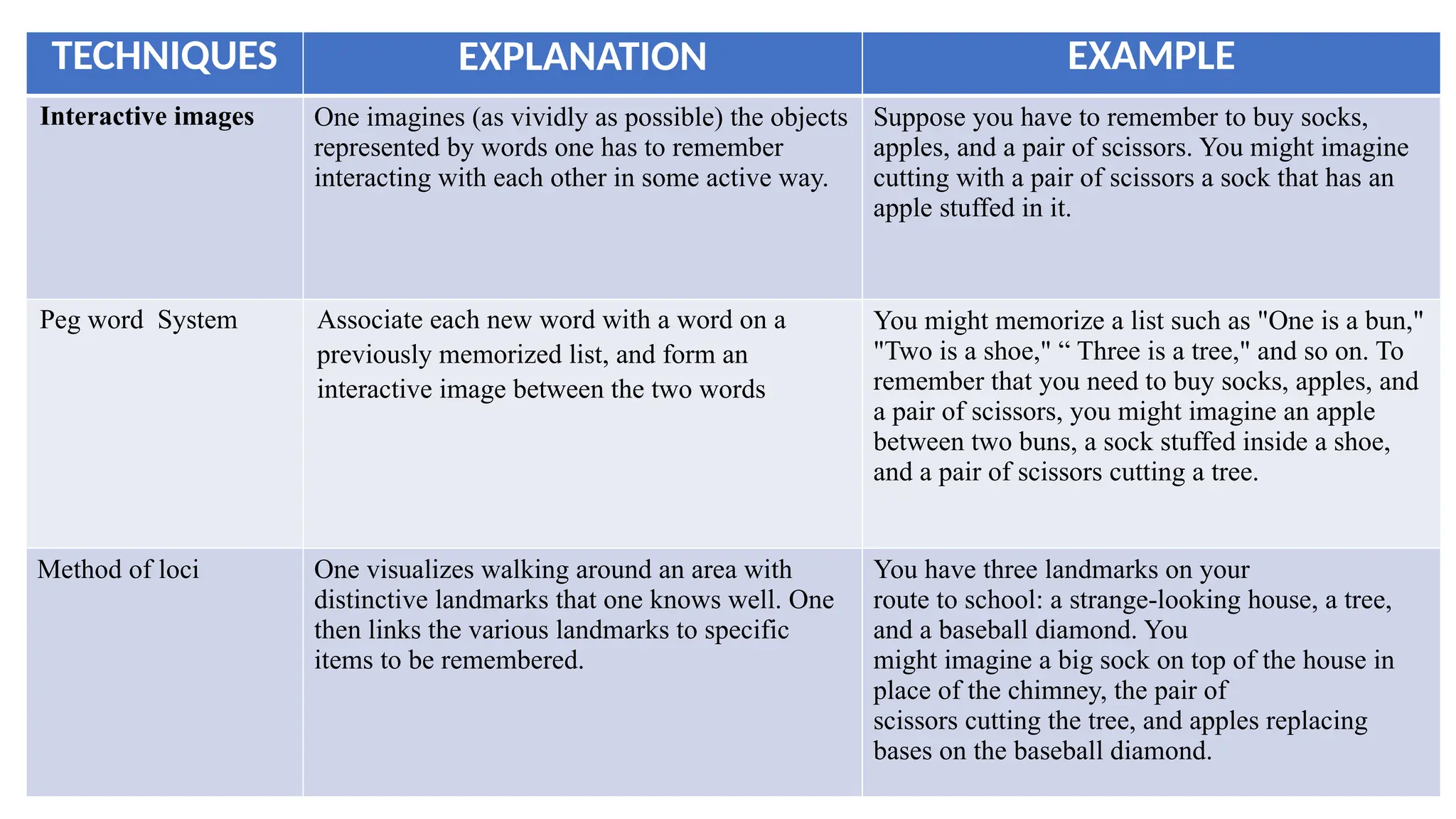 Presentation on Memory and thought processing.pptx