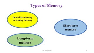 UNIT-6 COGNITIVE PROCESS TOPIC - Memory.pptx
