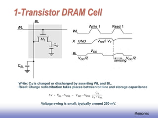 Memory , types ............................. | PDF