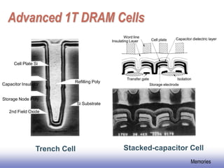 Memory , types ............................. | PDF