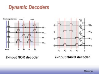 Memory , types ............................. | PDF