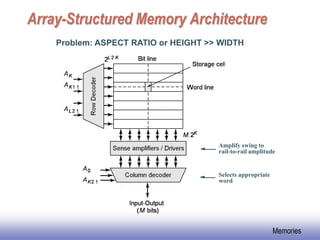 Memory , types ............................. | PDF