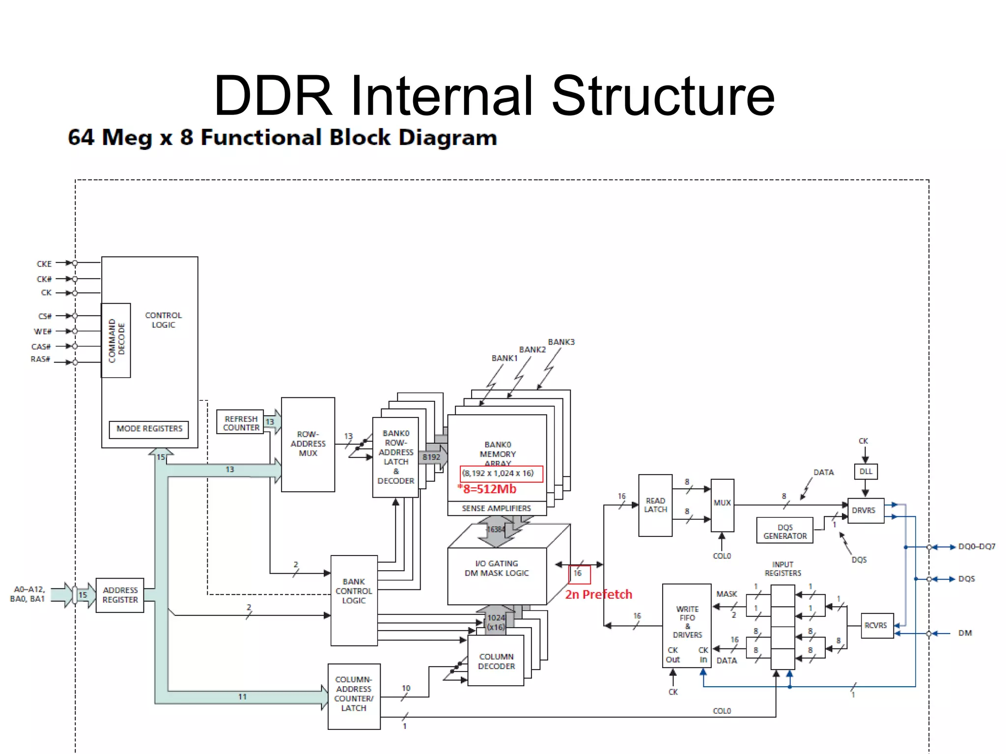 DDR Internal Structure
12

10

8

Column 1
Column 2
Column 3

6

4

2

0
Row 1

Row 2

Row 3

Row 4

 
