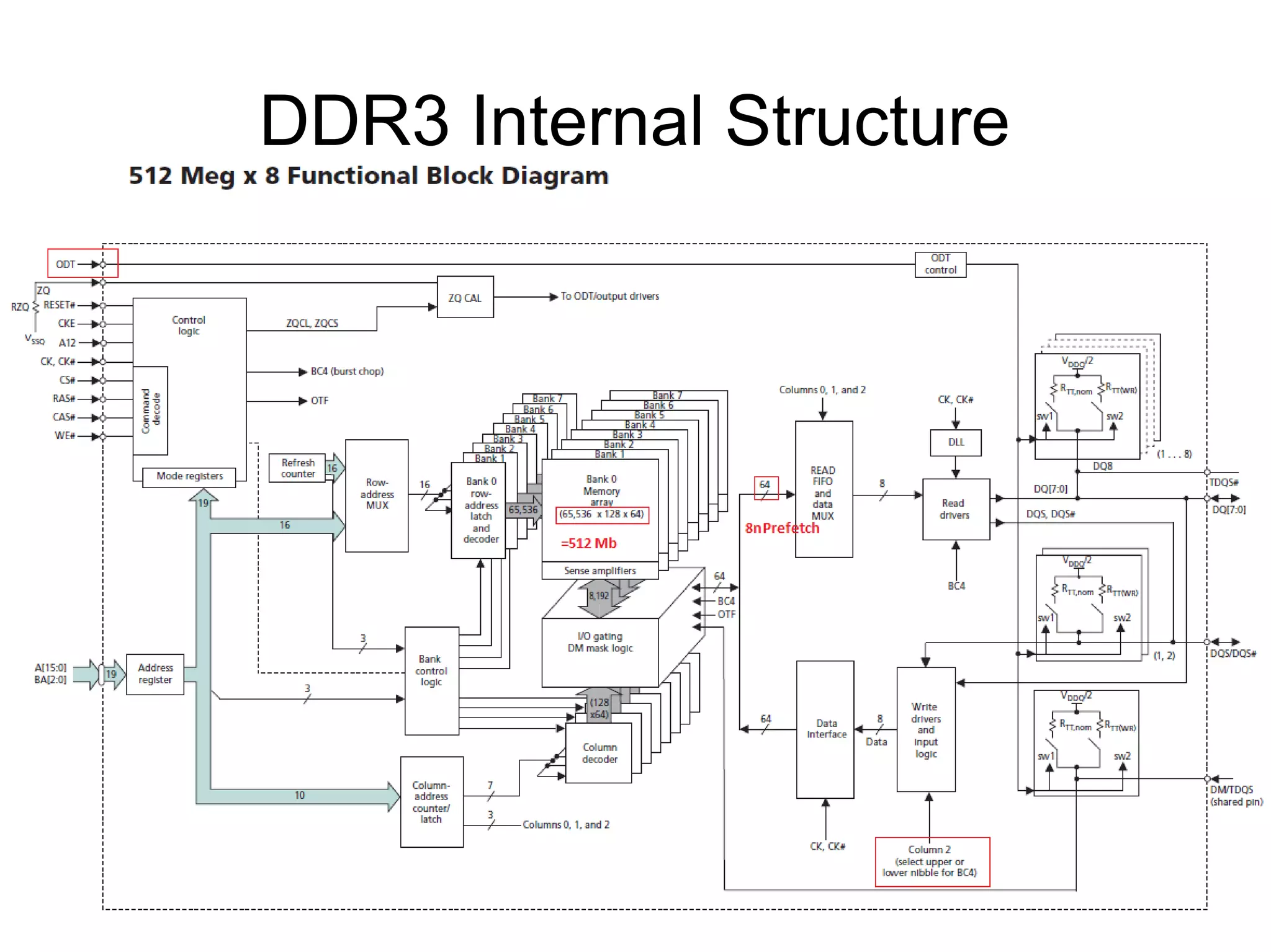 DDR3 Internal Structure

 