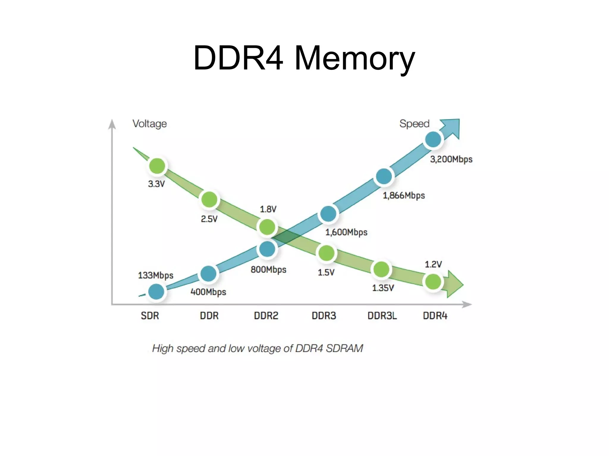 DDR4 Memory

 