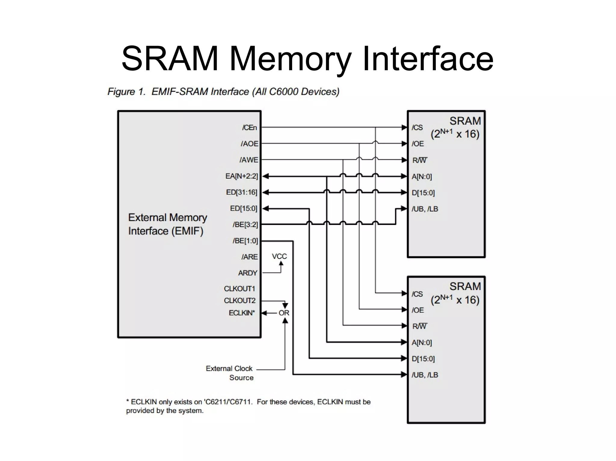 SRAM Memory Interface

 