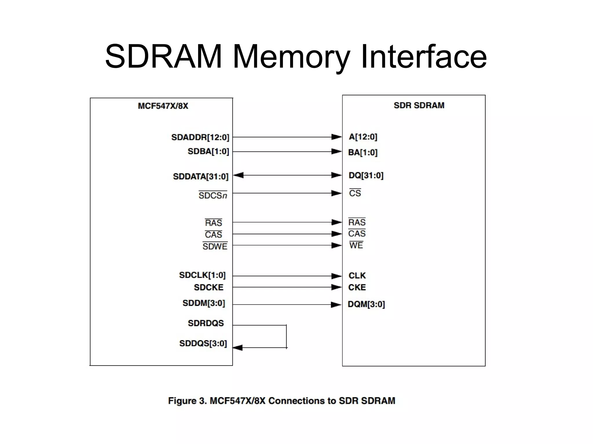 SDRAM Memory Interface

 