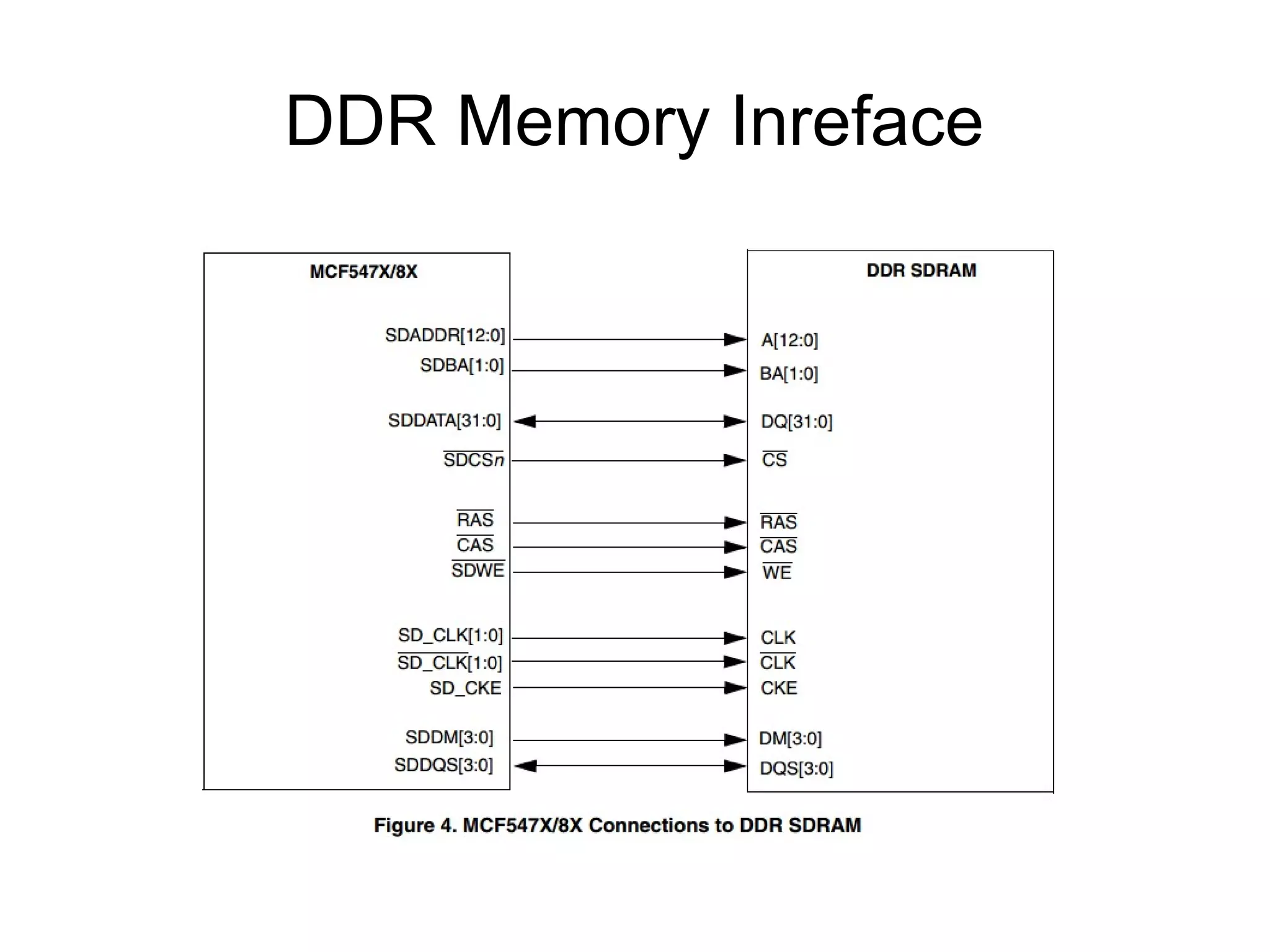 DDR Memory Inreface

 