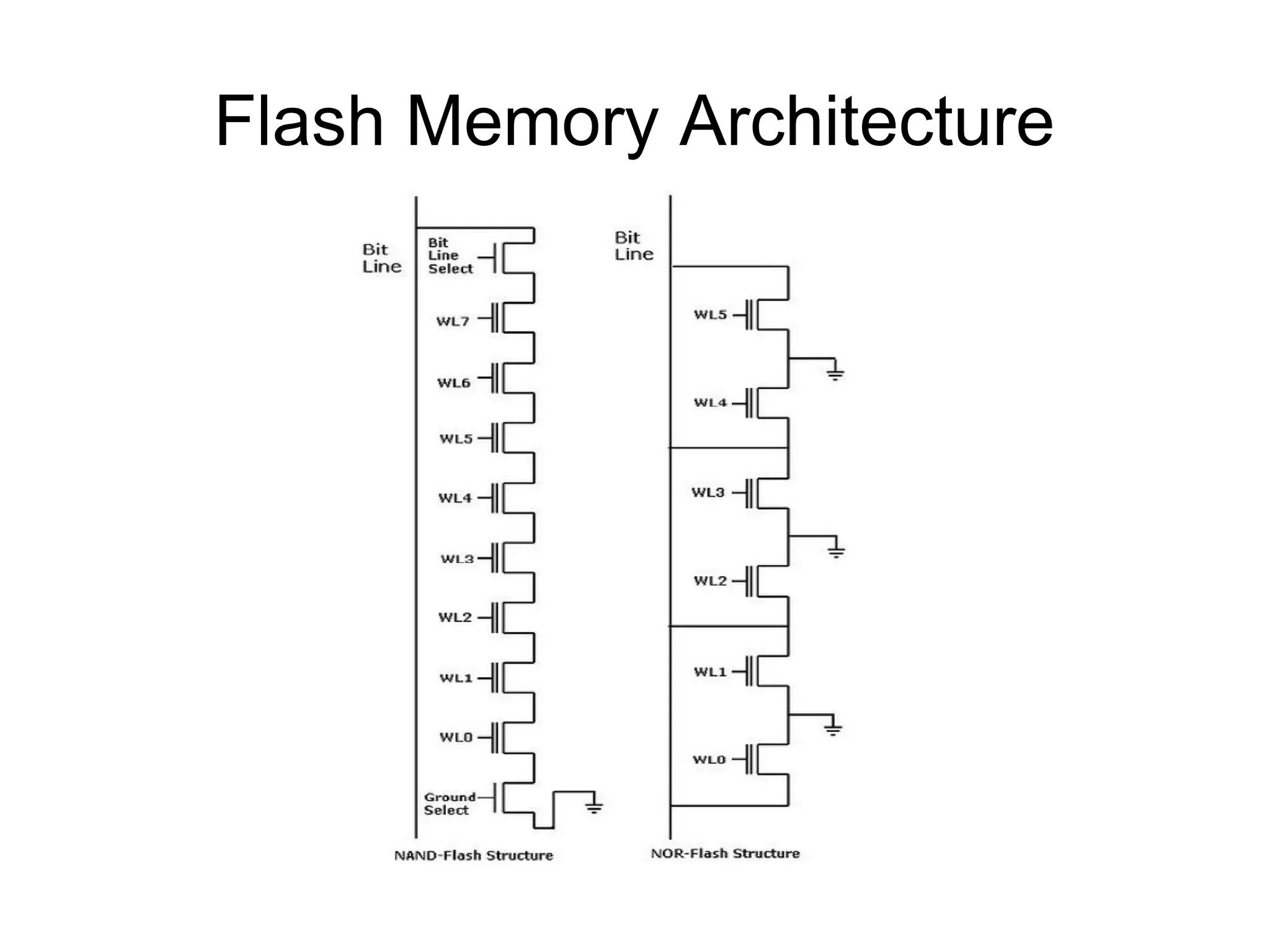 Flash Memory Architecture

 