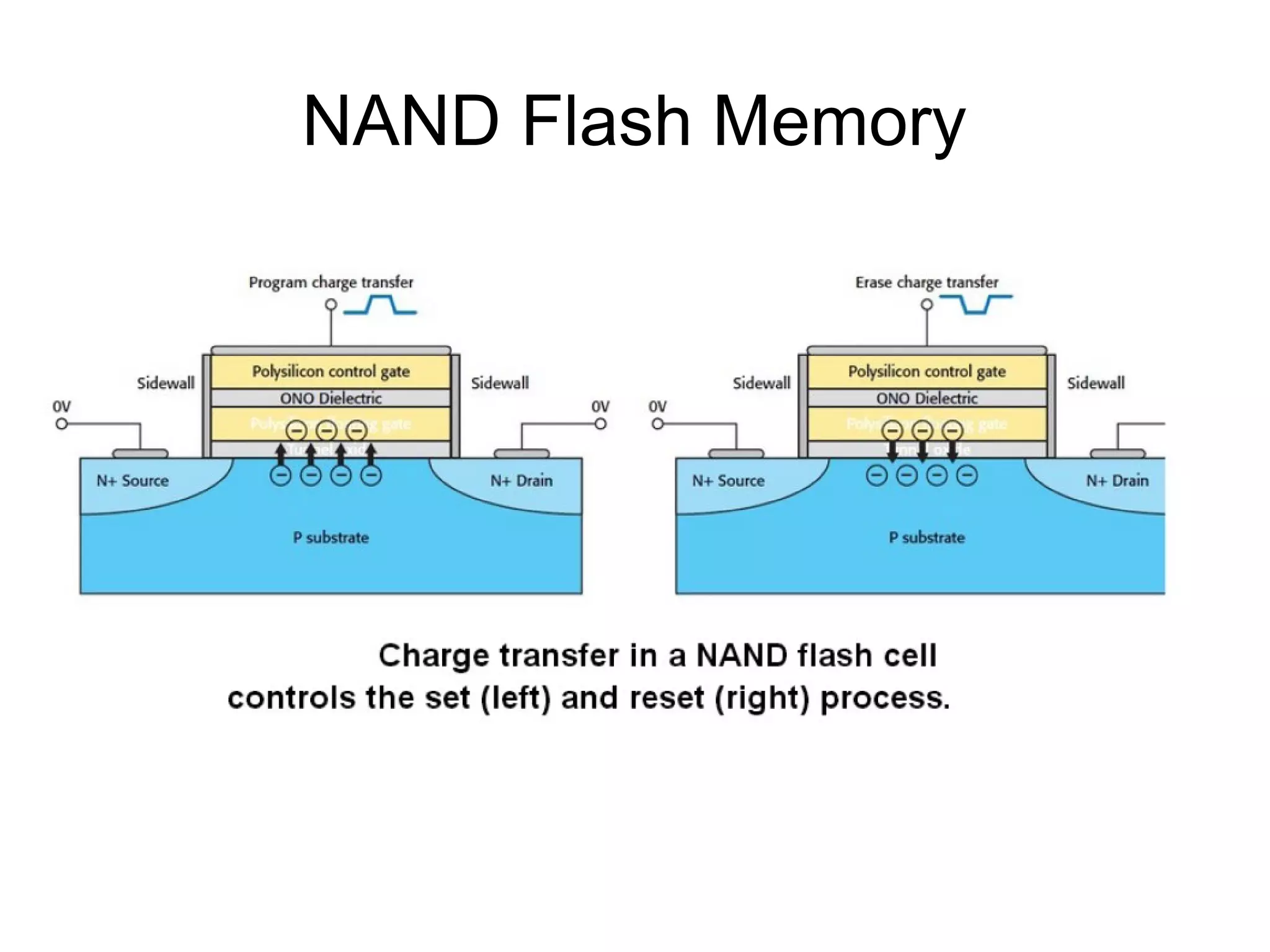 NAND Flash Memory

 