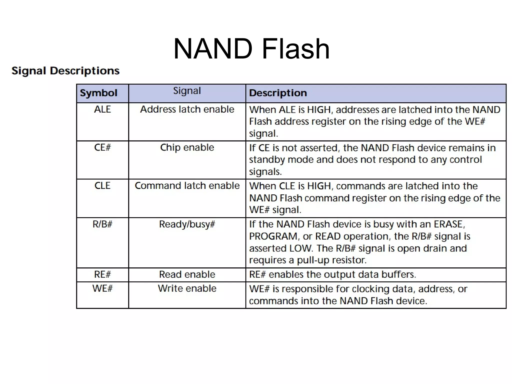 NAND Flash

 