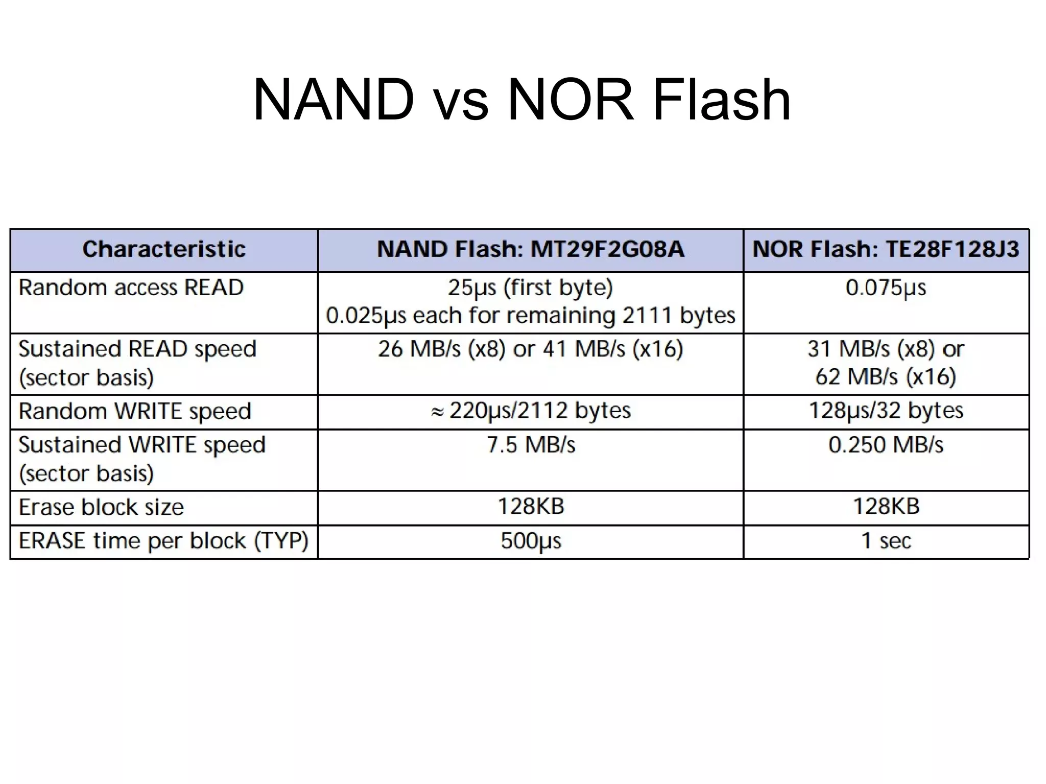 NAND vs NOR Flash

 