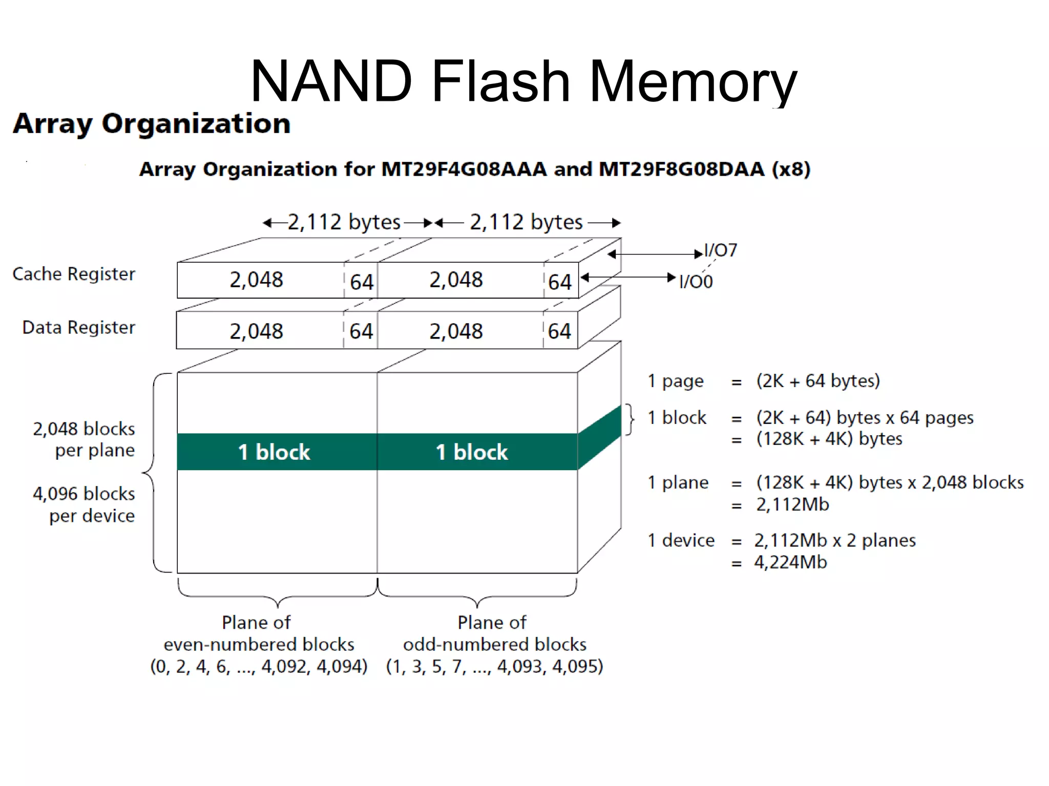 NAND Flash Memory

 