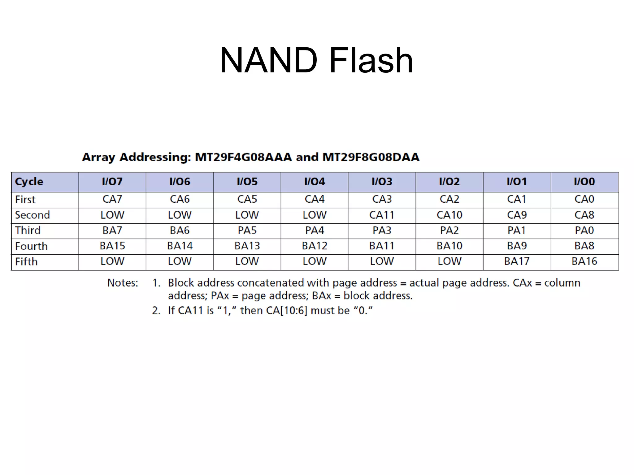 NAND Flash

 