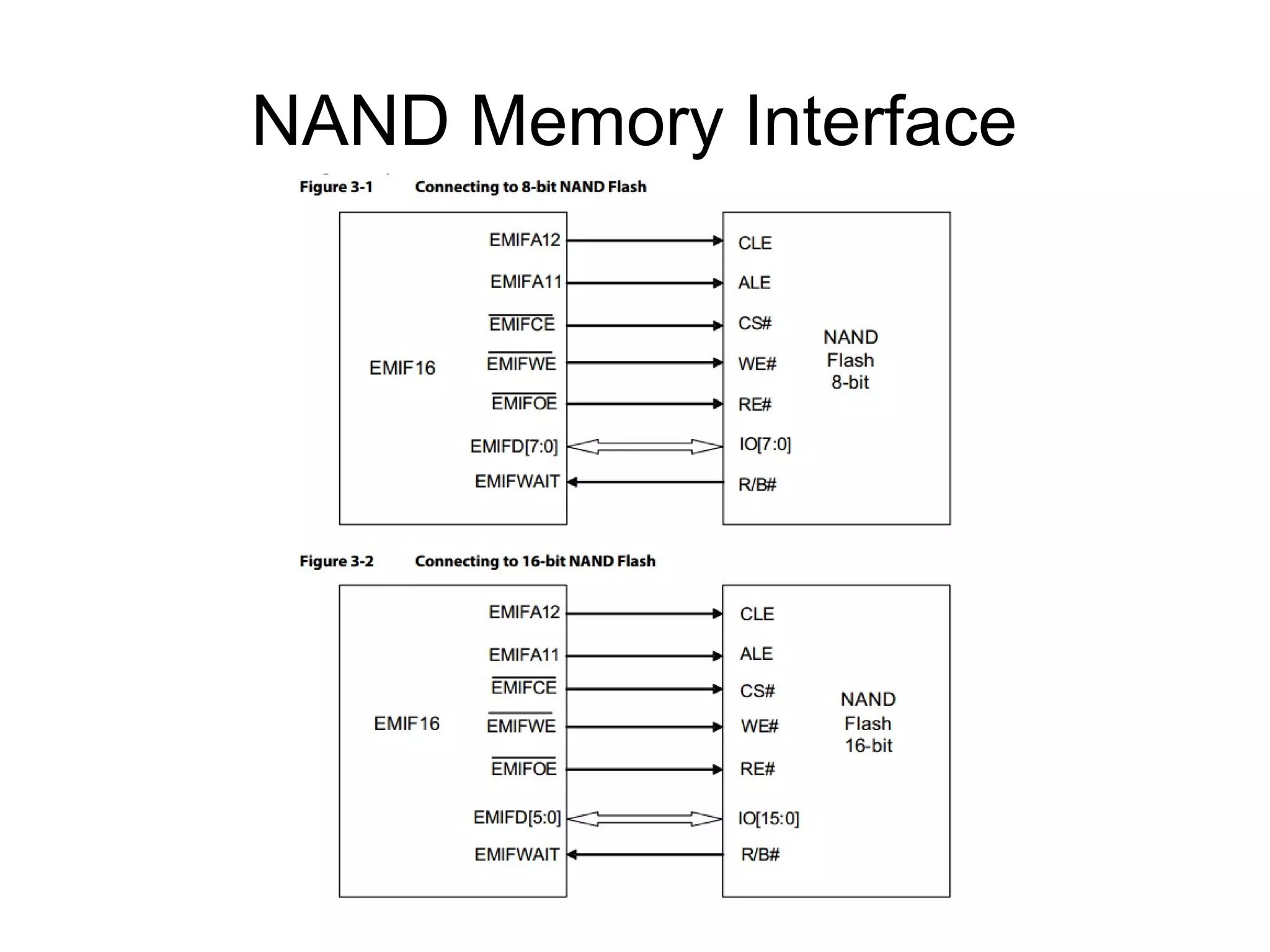 NAND Memory Interface

 