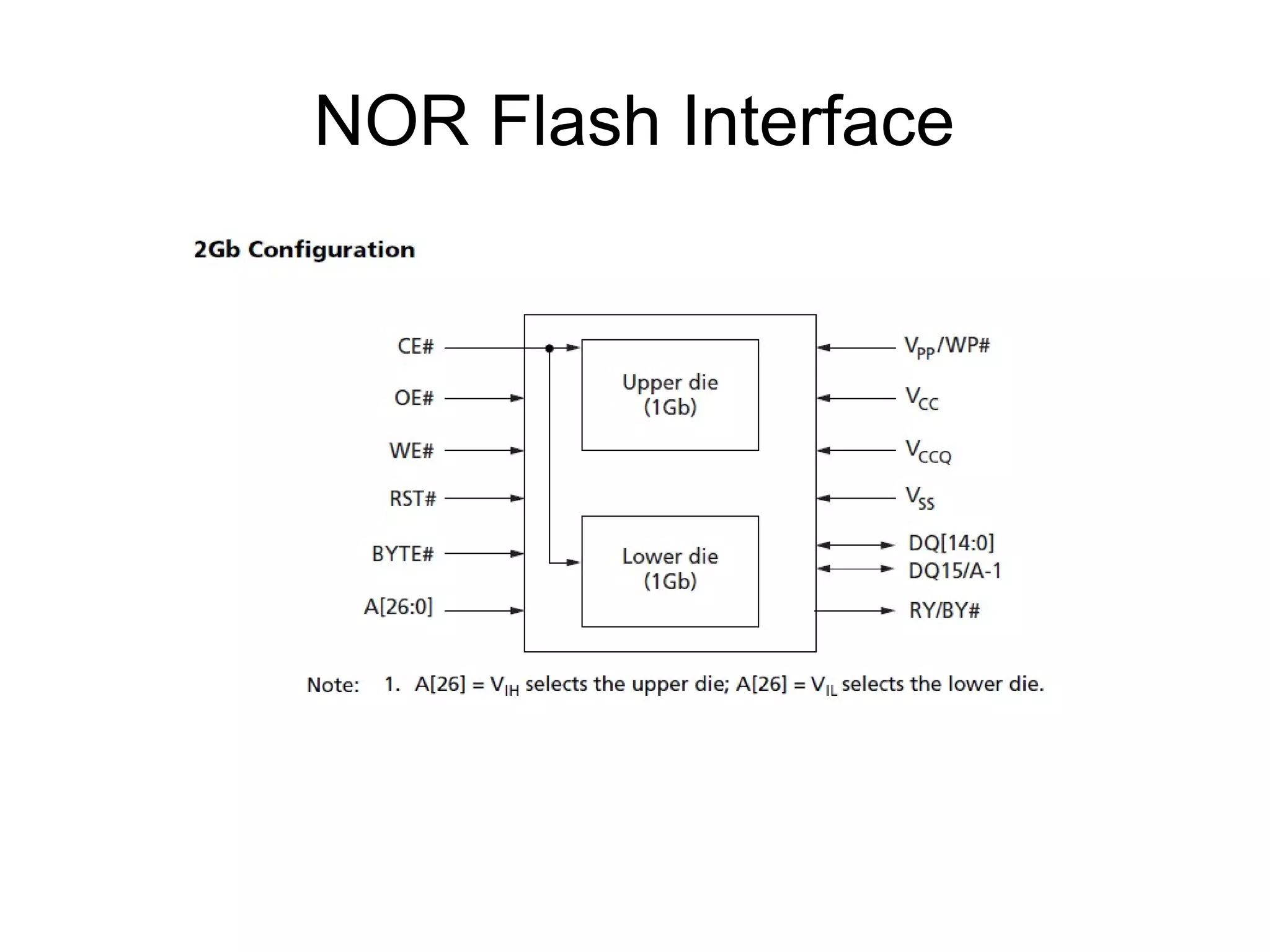 NOR Flash Interface

 
