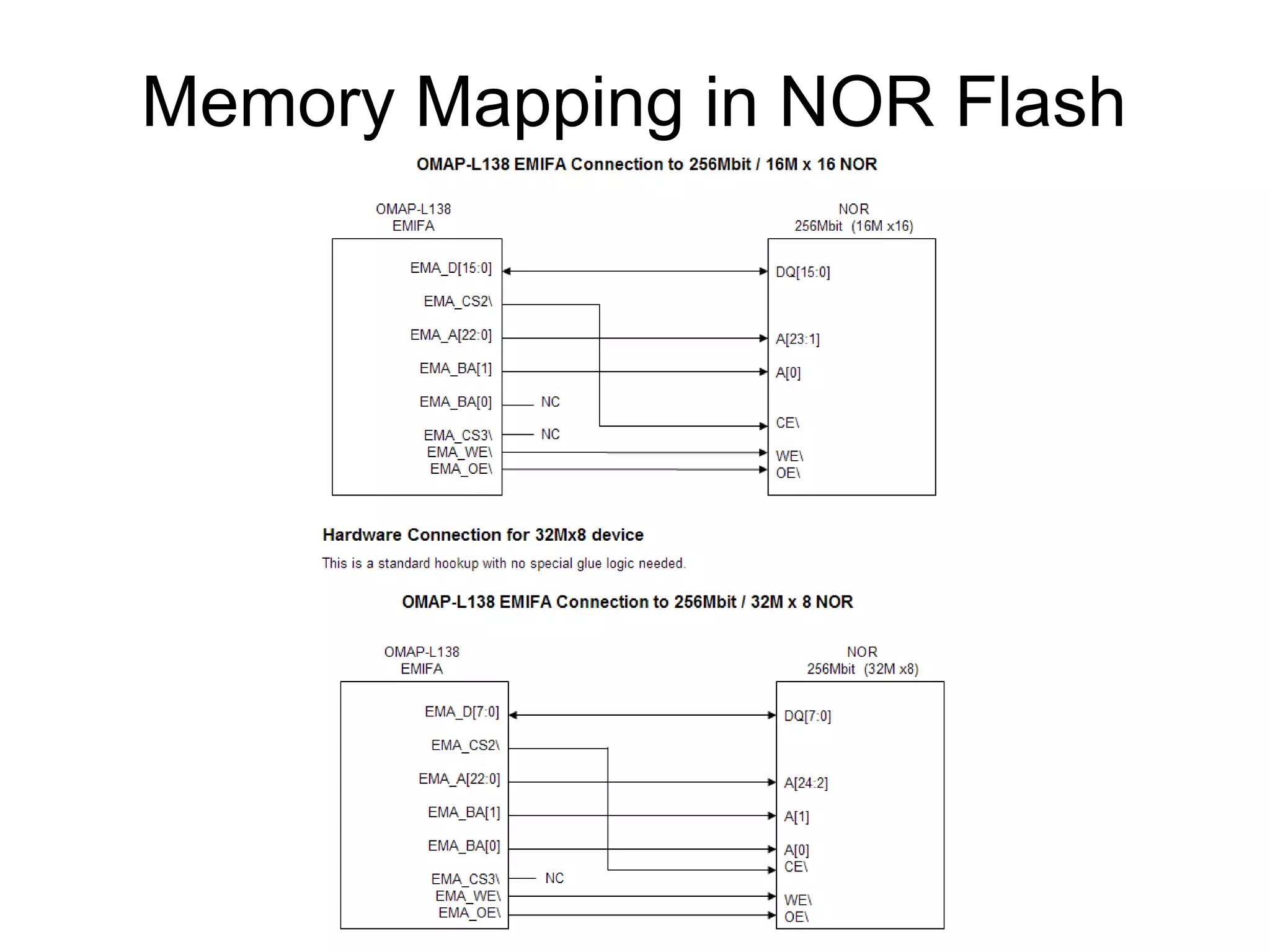 Memory Mapping in NOR Flash

 