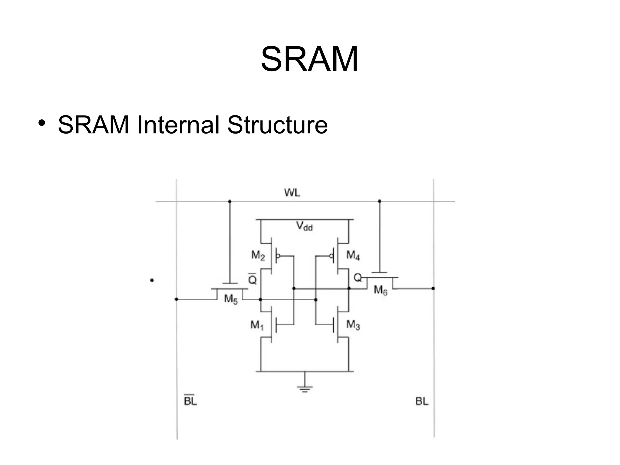 SRAM


SRAM Internal Structure

 