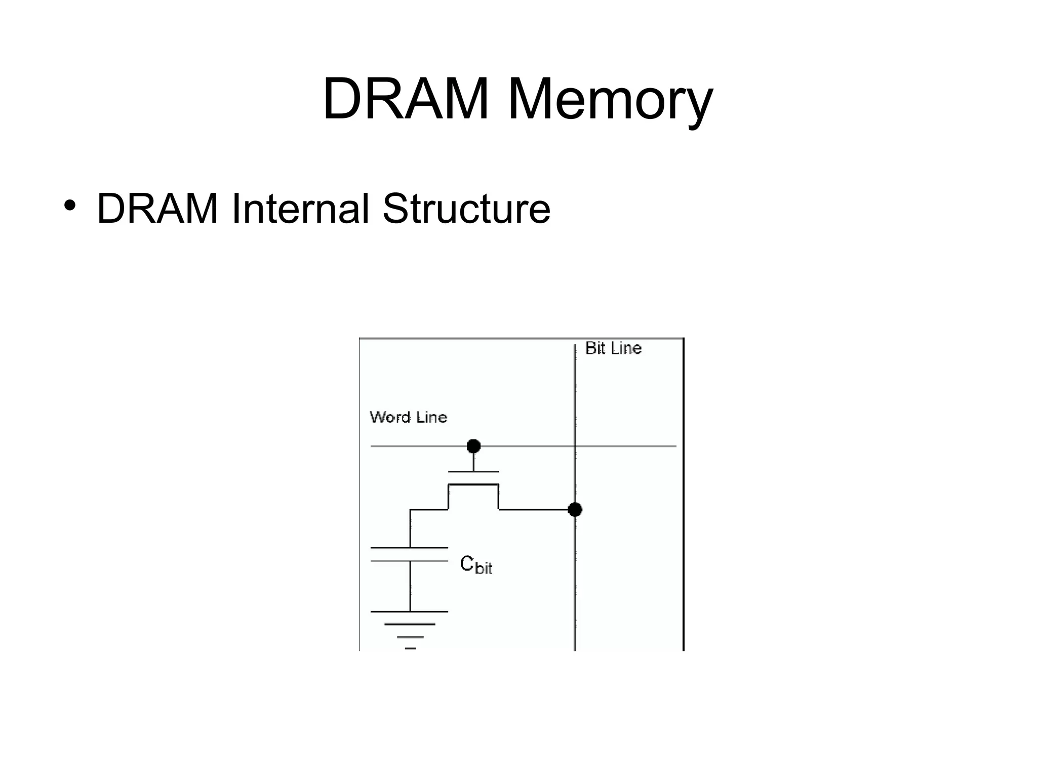 DRAM Memory


DRAM Internal Structure

 