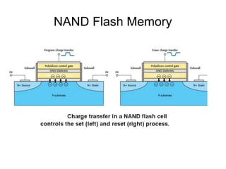 RAM and ROM Memory Overview | PPT