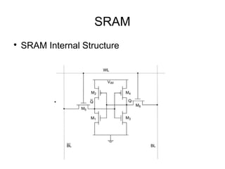 Sram Interface Structure RAM and ROM Memory Overview | PPT