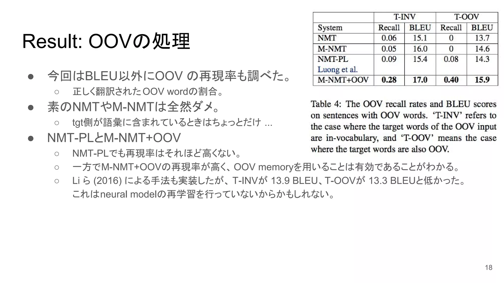 Result: OOVの処理
● 今回はBLEU以外にOOV の再現率も調べた。
○ 正しく翻訳されたOOV wordの割合。
● 素のNMTやM-NMTは全然ダメ。
○ tgt側が語彙に含まれているときはちょっとだけ ...
● NMT-PLとM-NMT+OOV
○ NMT-PLでも再現率はそれほど高くない。
○ 一方でM-NMT+OOVの再現率が高く、OOV memoryを用いることは有効であることがわかる。
○ Li ら (2016) による手法も実装したが、 T-INVが 13.9 BLEU、T-OOVが 13.3 BLEUと低かった。
これはneural modelの再学習を行っていないからかもしれない。
18
 