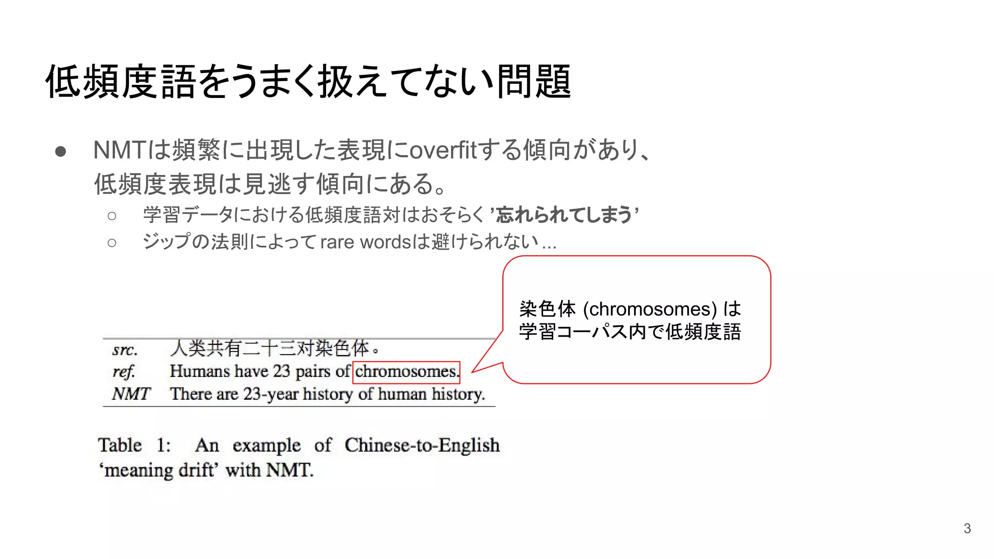 低頻度語をうまく扱えてない問題
● NMTは頻繁に出現した表現にoverfitする傾向があり、
低頻度表現は見逃す傾向にある。
○ 学習データにおける低頻度語対はおそらく ’忘れられてしまう’
○ ジップの法則によって rare wordsは避けられない...
染色体 (chromosomes) は
学習コーパス内で低頻度語
3
 