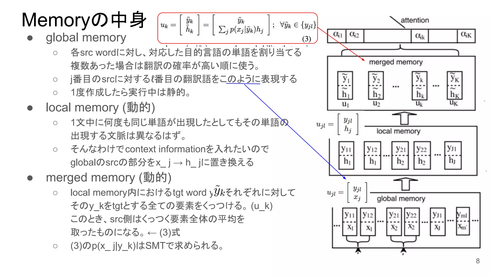 Memoryの中身
● global memory
○ 各src wordに対し、対応した目的言語の単語を割り当てる
複数あった場合は翻訳の確率が高い順に使う。
○ j番目のsrcに対するℓ番目の翻訳語をこのように表現する
○ 1度作成したら実行中は静的。
● local memory (動的)
○ 1文中に何度も同じ単語が出現したとしてもその単語の
出現する文脈は異なるはず。
○ そんなわけでcontext informationを入れたいので
globalのsrcの部分をx_ j → h_ jに置き換える
● merged memory (動的)
○ local memory内におけるtgt word y_kそれぞれに対して
そのy_kをtgtとする全ての要素をくっつける。 (u_k)
このとき、src側はくっつく要素全体の平均を
取ったものになる。← (3)式
○ (3)のp(x_ j|y_k)はSMTで求められる。
8
 