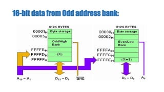 16-bit data from Odd address bank:
 