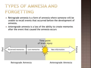  Retrograde amnesia is a form of amnesia where someone will be
unable to recall events that occurred before the development of
amnesia.
 Anterograde amnesia is a loss of the ability to create memories
after the event that caused the amnesia occurs
 