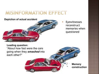 Depiction of actual accident
Leading question:
“About how fast were the cars
going when they smashed into
each other?”
Memory
construction
 Eyewitnesses
reconstruct
memories when
questioned
 