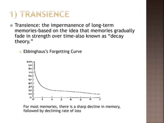  Transience: the impermanence of long-term
memories-based on the idea that memories gradually
fade in strength over time-also known as “decay
theory.”
 Ebbinghaus’s Forgetting Curve
For most memories, there is a sharp decline in memory,
followed by declining rate of loss
 