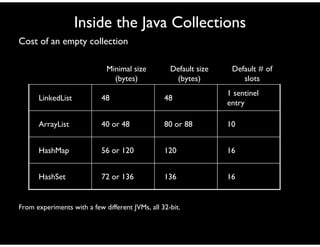 Memory efficient java tutorial practices and challenges | PDF