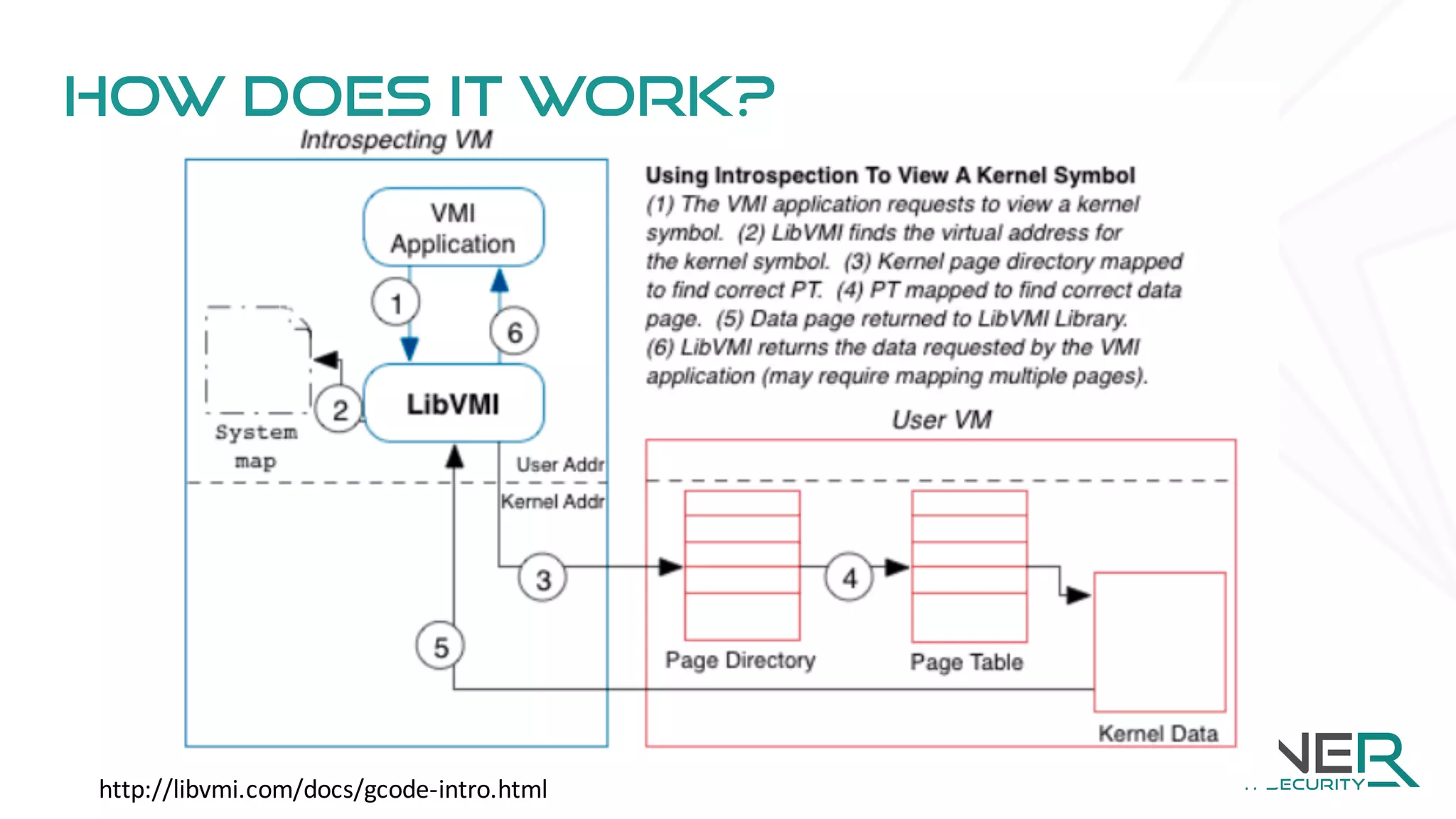 http://libvmi.com/docs/gcode-intro.html
How does it work?
 