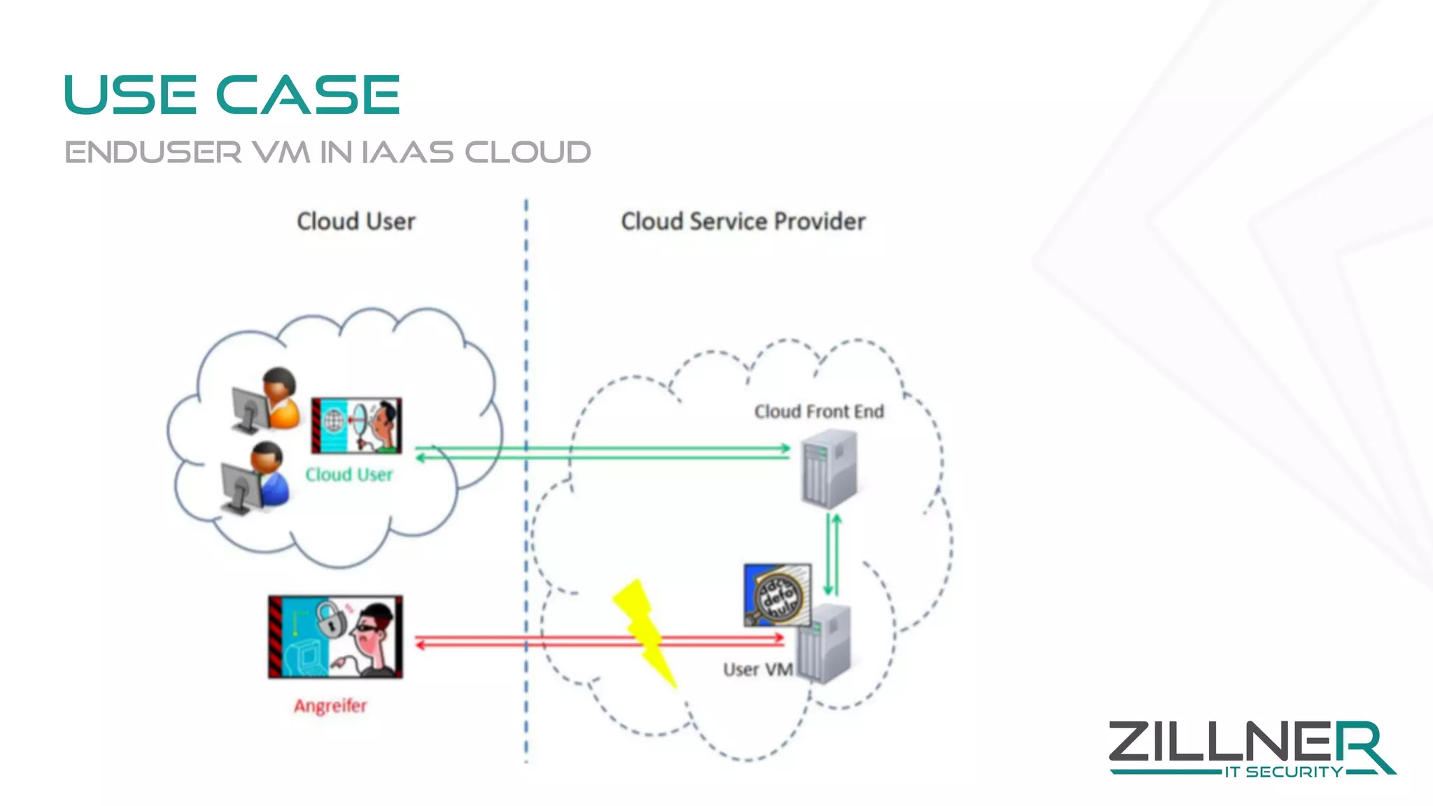 Use case
Enduser VM in Iaas cloud
 
