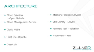 Architecture
Cloud Solution
• Open Nebula
Cloud Management Server
Cloud Node
Host OS – Ubuntu
Guest VM
Memory Forensic Services
VMI Library – LibVMI
Forensic Tool – Volatility
Hypervisor - Xen
 