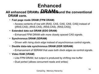 Enhanced
                   DRAMs
All enhanced DRAMs are built around the conventional
 DRAM core.
  • Fast page mode DRAM (FPM DRAM)
    – Access contents of row with [RAS, CAS, CAS, CAS, CAS] instead of
      [(RAS,CAS), (RAS,CAS), (RAS,CAS), (RAS,CAS)].
  • Extended data out DRAM (EDO DRAM)
    – Enhanced FPM DRAM with more closely spaced CAS signals.
  • Synchronous DRAM (SDRAM)
    – Driven with rising clock edge instead of asynchronous control signals.
  • Double data-rate synchronous DRAM (DDR SDRAM)
    – Enhancement of SDRAM that uses both clock edges as control signals.
  • Video RAM (VRAM)
    – Like FPM DRAM, but output is produced by shifting row buffer
    – Dual ported (allows concurrent reads and writes)

                                                                         14
                         CompOrg - Memory Hierarchy
 