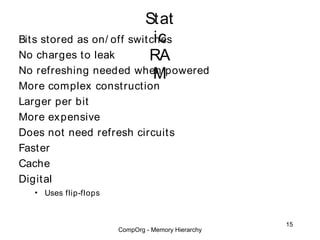 Stat
                              ic
Bit s stored as on/ off swit ches
No charges t o leak          RA
No refreshing needed when powered
                              M
More complex construction
Larger per bit
More ex pensive
Does not need refresh circuits
Fast er
Cache
Digital
   • Uses flip-flops


                                                    15
                       CompOrg - Memory Hierarchy
 