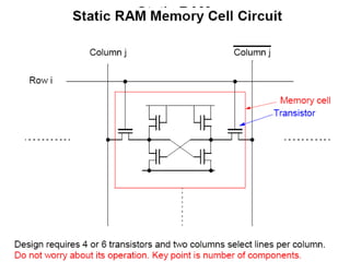 16
CompOrg - Memory Hierarchy
 