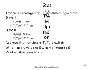 Stat
                         ic stable logic state
Transistor arrangement gives
St ate 1                RA
    • C high, C low
      1       2         M
    • T T off, T T on
      1   4       2   3
                       Ope
St ate 0
    • C high, C low
      2       1
                       rati
    • T T off, T T on
      2   3       1   4
                        on
Address line transistors T5 T6 is switch
Write – apply value to B & compliment t o B
Read – value is on line B



                                                       18
                          CompOrg - Memory Hierarchy
 