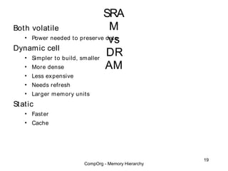 SRA
Both volatile                    M
                                 vs
   • Power needed t o preserve dat a
Dynamic cell
   • Simpler t o build, smaller
                                DR
   • More dense                 AM
   • Less ex pensive
   • Needs refresh
   • Larger memory unit s
St atic
   • Fast er
   • Cache




                                                    19
                       CompOrg - Memory Hierarchy
 